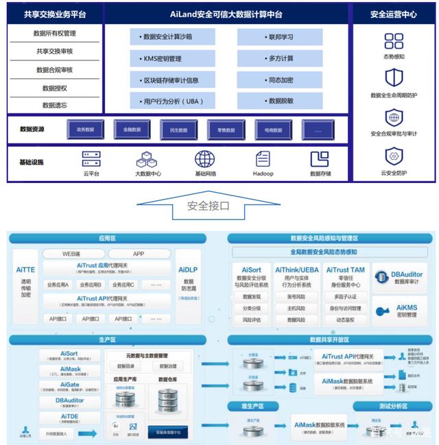 乐鱼体育入-关于体育中的数据安全：赛场信息保护大解密的信息