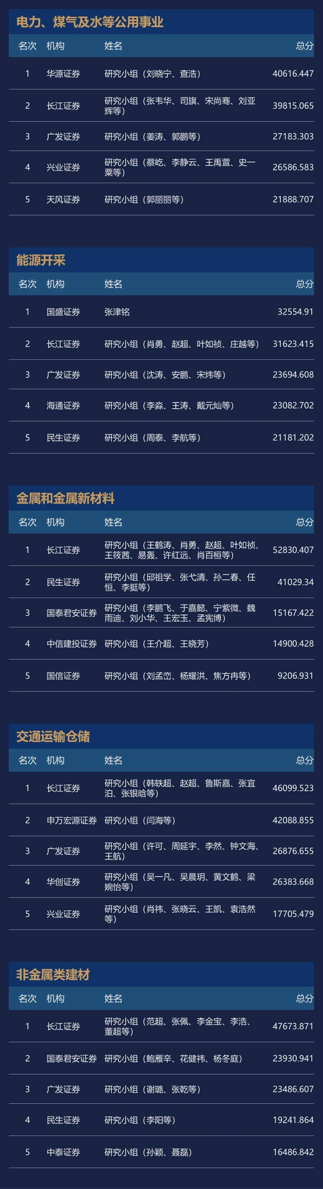 明星梦之队：最强阵容的组建与战略解析的简单介绍