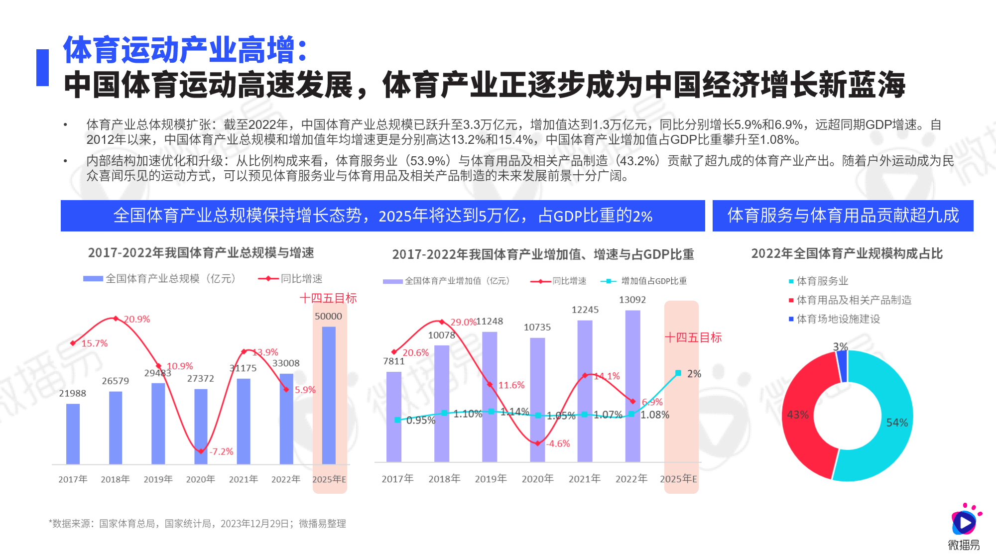 乐鱼体育入口-直播带货新玩法，篮球明星带货助推体育产业发展的简单介绍